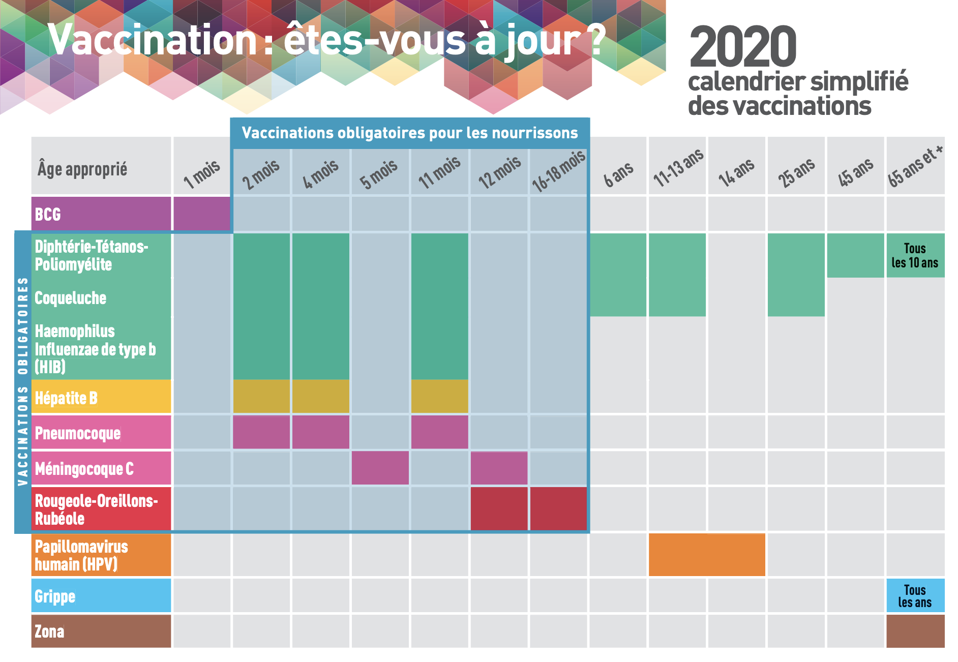 Calendrier vaccinal 2020